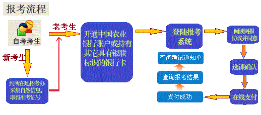 2025年4月黑龙江网上自考报名流程1 2025年4月黑龙江网上自考报名流程1