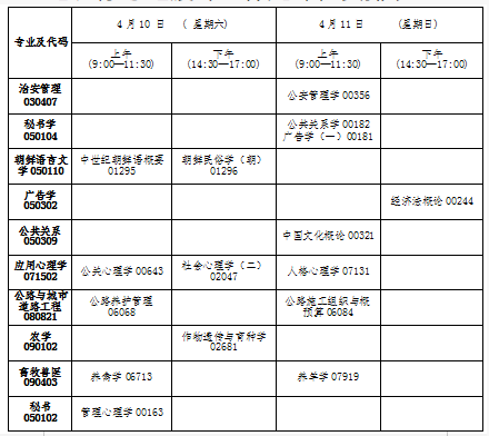 2021年4月吉林自考停考过渡专业补充课程安排表 2021年4月吉林自考停考过渡专业补充课程安排表