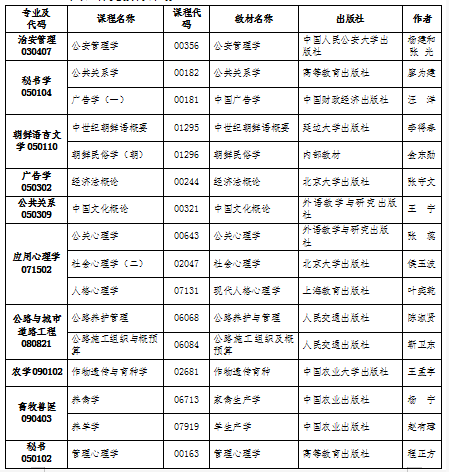 2021年4月吉林自考补充教材计划 2021年4月吉林自考补充教材计划