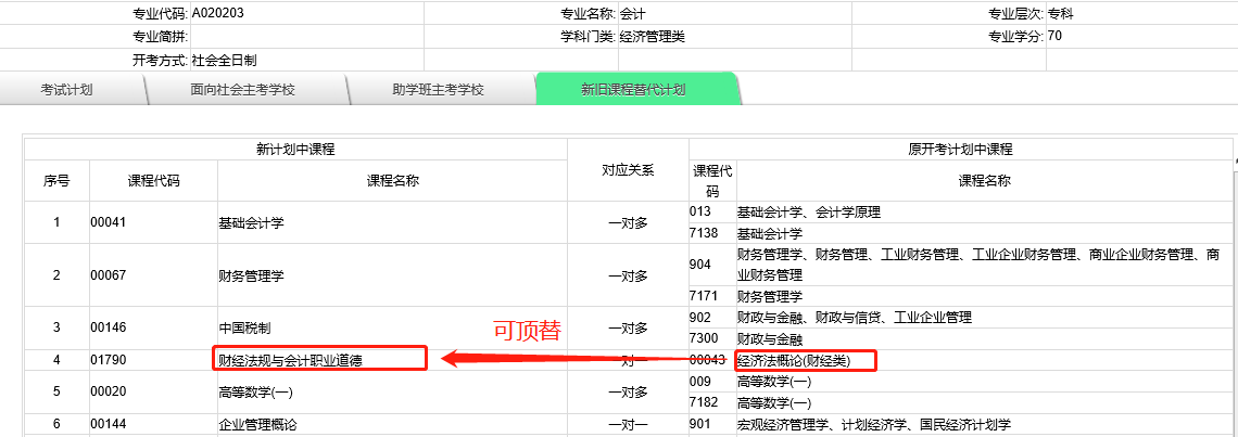 湖南自考新旧课程顶替 湖南自考新旧课程顶替