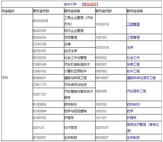 2021年10月吉林自考专业计划汇总 2021年10月吉林自考专业计划汇总