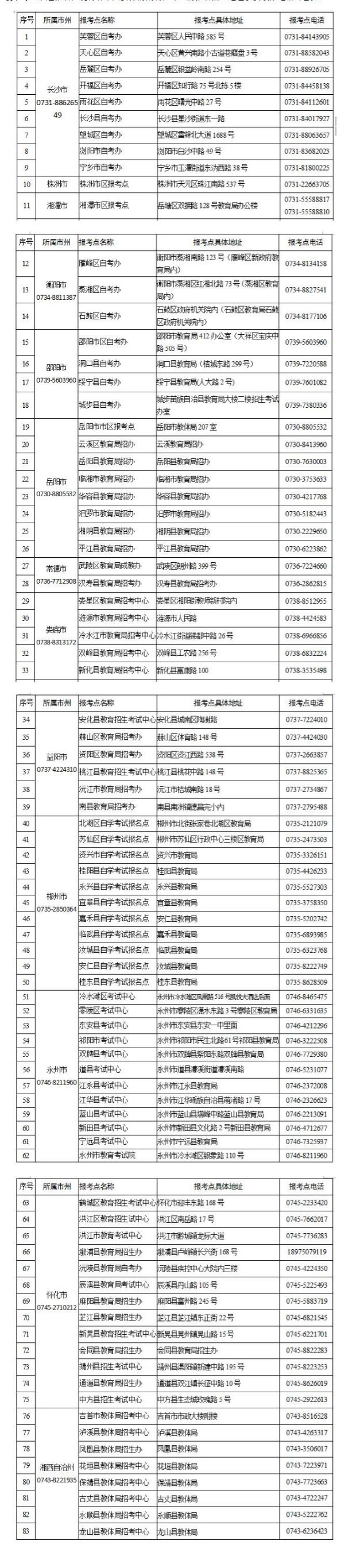 湖南各市州安排的限制性专业的报名点、地址以及联系电话 湖南各市州安排的限制性专业的报名点、地址以及联系电话