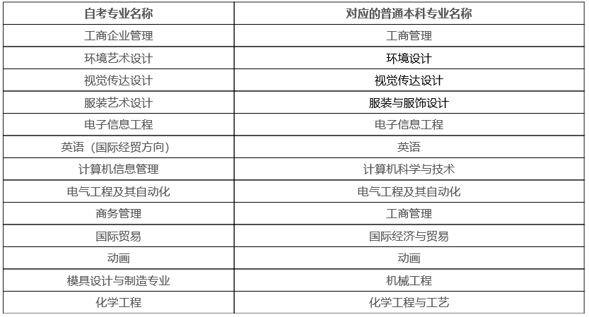 2021年下半年天津工业大学自考本科毕业生学士学位申请填表须知 2021年下半年天津工业大学自考本科毕业生学士学位申请填表须知