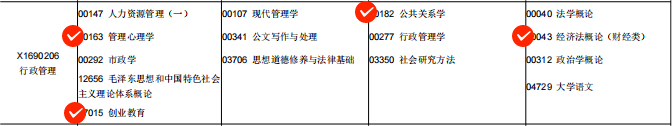 2022年4月江苏自考行政管理专科考试安排 2022年4月江苏自考行政管理专科考试安排