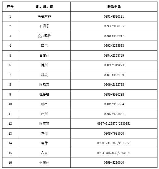 新疆各地、州、市教育考试招生机构(自考办)自学考试考籍转考业务联系电话 新疆各地、州、市教育考试招生机构(自考办)自学考试考籍转考业务联系电话