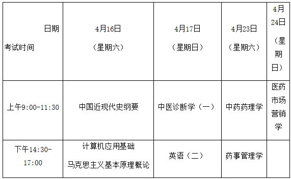 中药学专业(专升本) 中药学专业(专升本)