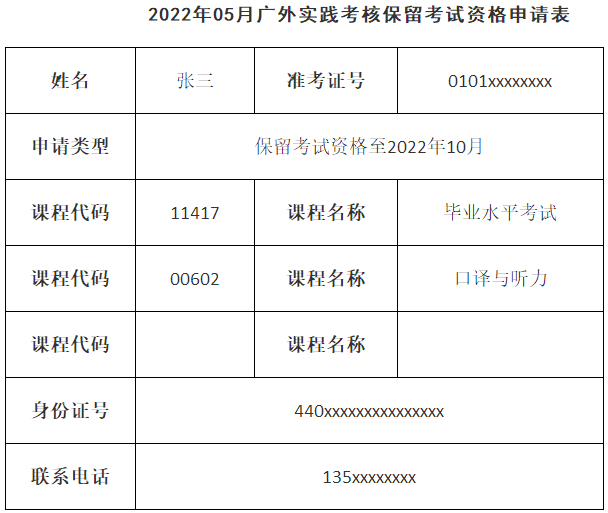 广东外语外贸大学自考实践考核保留考试资格申请表