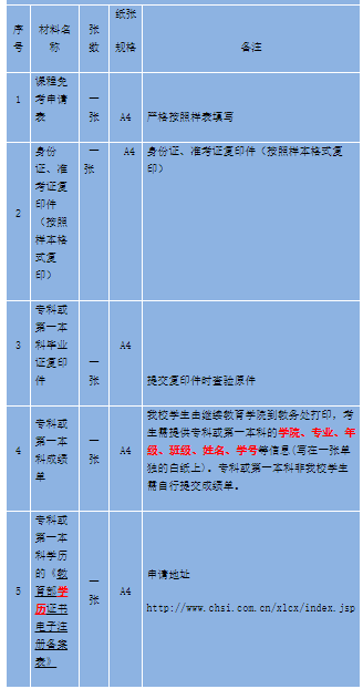 重庆城市科技学院自考办理免试提交材料 重庆城市科技学院自考办理免试提交材料