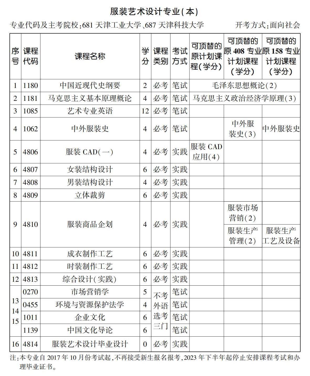 服装艺术设计专业(本) 服装艺术设计专业(本)