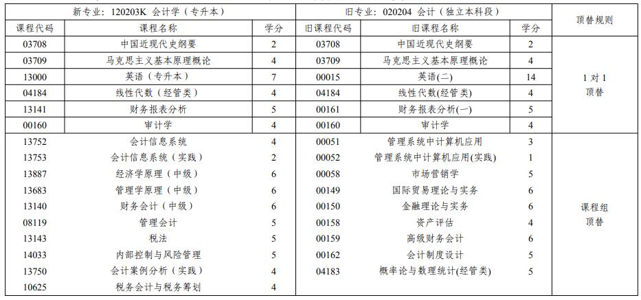 QQ截图20220815102024 QQ截图20220815102024
