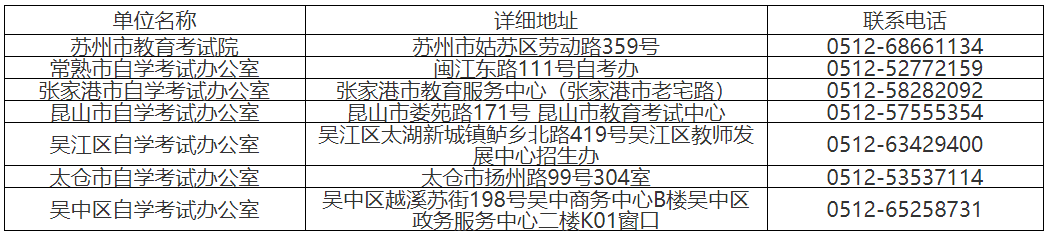 2022年下半年江苏自考苏州考区免考申请咨询电话 2022年下半年江苏自考苏州考区免考申请咨询电话