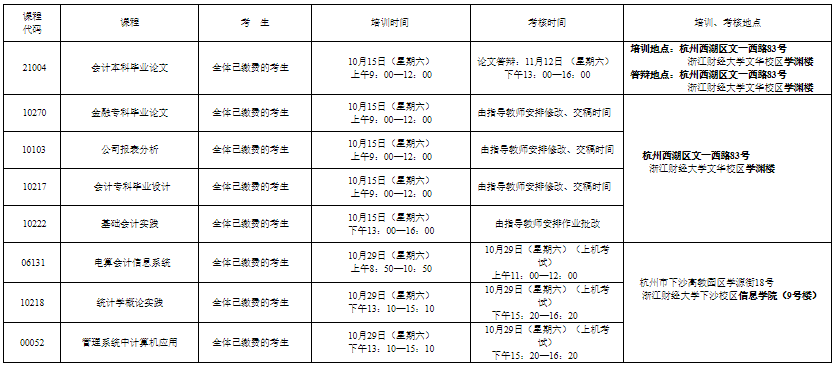 浙江财经大学2022年(下)高教自考实践性环节培训、考核安排 浙江财经大学2022年(下)高教自考实践性环节培训、考核安排