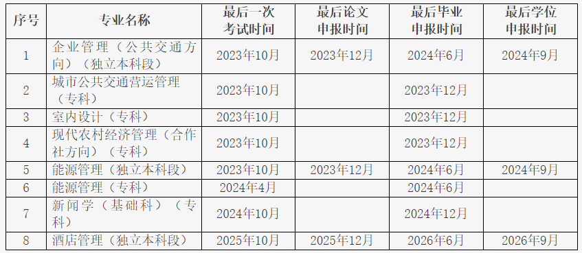 北京自考停考过渡期专业安排 北京自考停考过渡期专业安排