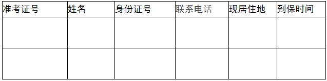 保定自考外地考生备案表 保定自考外地考生备案表