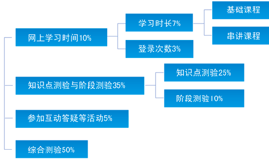 天津自考网络助学 天津自考网络助学