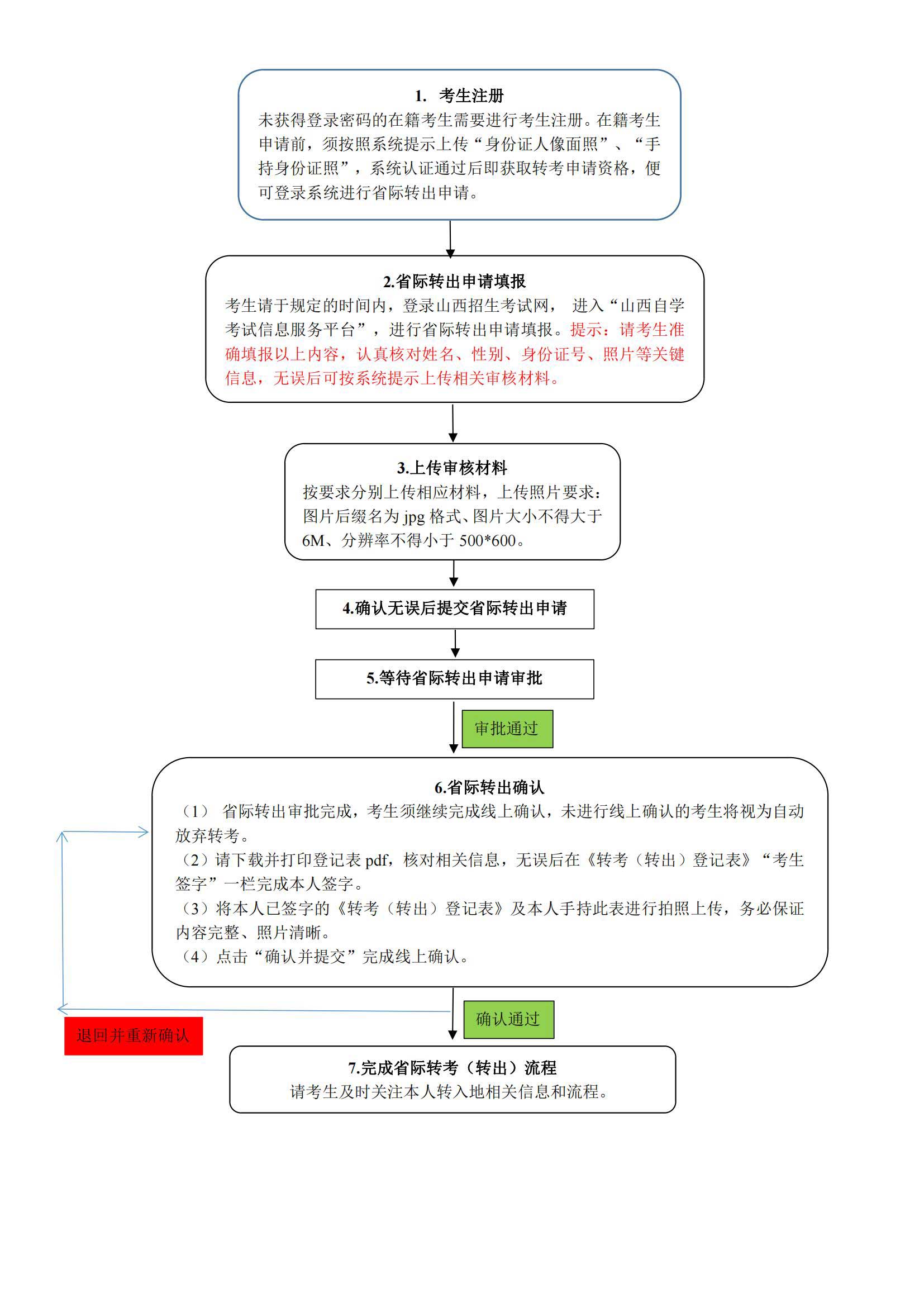 省际转考(转出)导图 省际转考(转出)导图