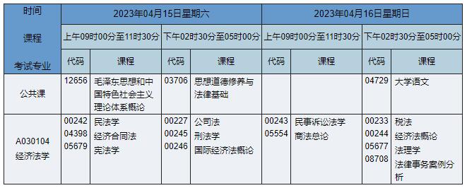 A030104 经济法学 A030104 经济法学