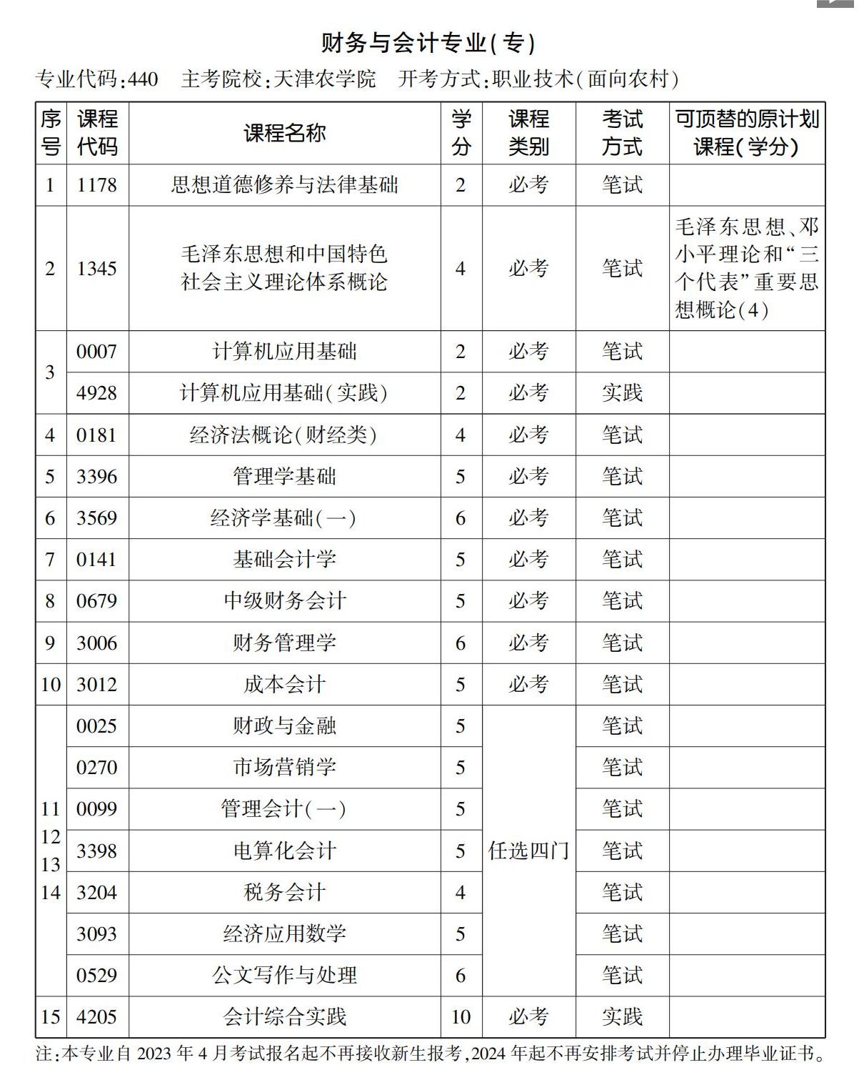 财务与会计专业(专) 财务与会计专业(专)