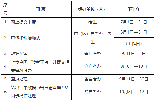 2023年下半年陕西高等教育自学考试转考转出时限 2023年下半年陕西高等教育自学考试转考转出时限