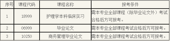 佛山科学技术学院2023年下半年自学考试实践考核安排2 佛山科学技术学院2023年下半年自学考试实践考核安排2
