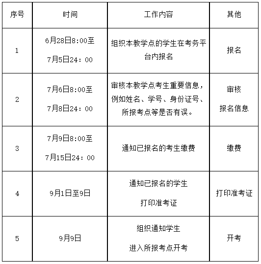 2023年下半年桂林理工大学成人高等教育学士学位外语考试报名 2023年下半年桂林理工大学成人高等教育学士学位外语考试报名
