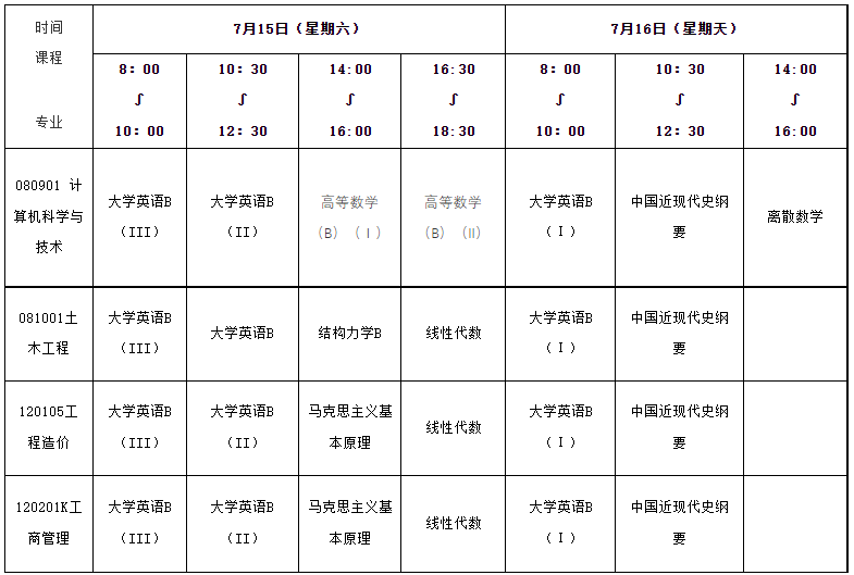 重庆交通大学2023年7月自考学分认定考试安排 重庆交通大学2023年7月自考学分认定考试安排