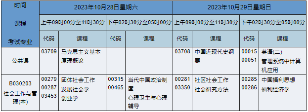 B030203社会工作与管理(本) B030203社会工作与管理(本)