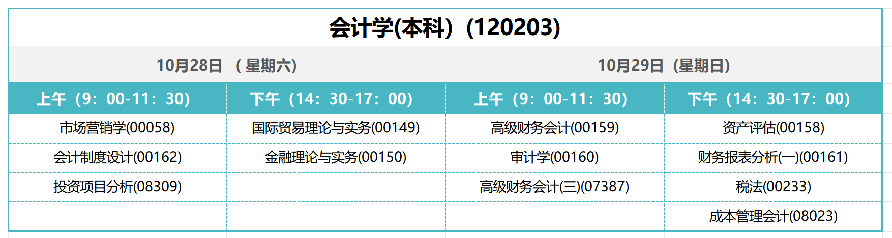 会计学(本科)(120203) 会计学(本科)(120203)