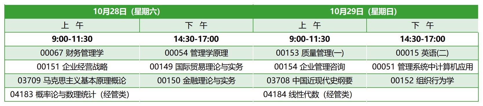 2023年10月福建自考本科工商管理考试安排 2023年10月福建自考本科工商管理考试安排