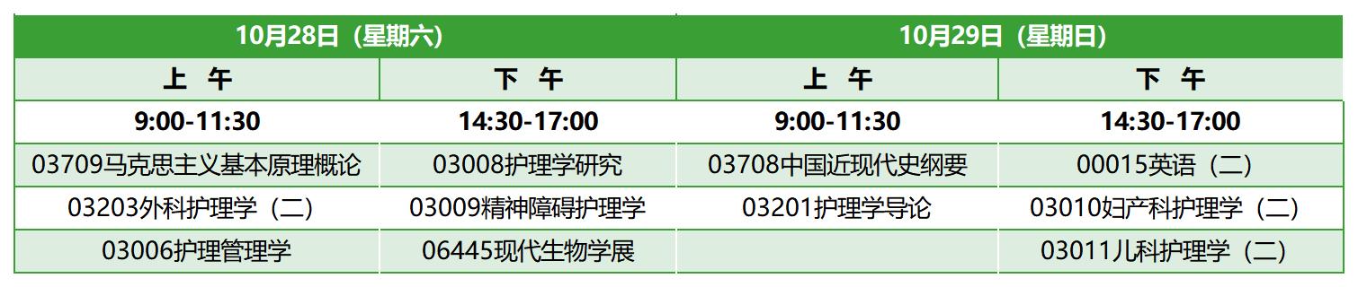 2023年10月江西自考本科护理学考试安排 2023年10月江西自考本科护理学考试安排