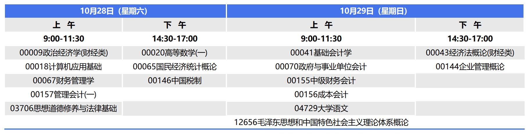 2023年10月河南自考专科大数据与会计考试安排 2023年10月河南自考专科大数据与会计考试安排
