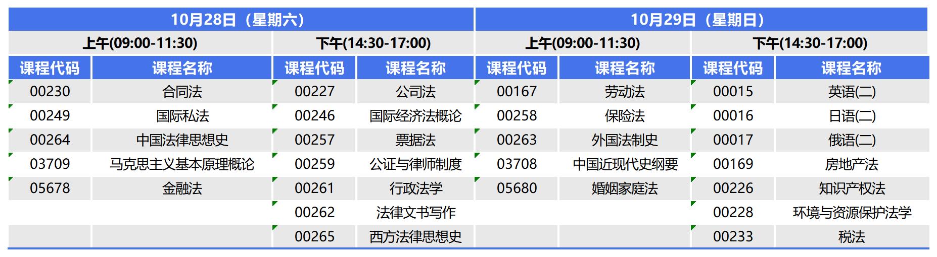 2023年10月河北自考本科法学考试安排 2023年10月河北自考本科法学考试安排