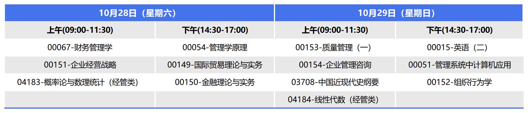 2023年10月广西自考本科工商管理考试安排