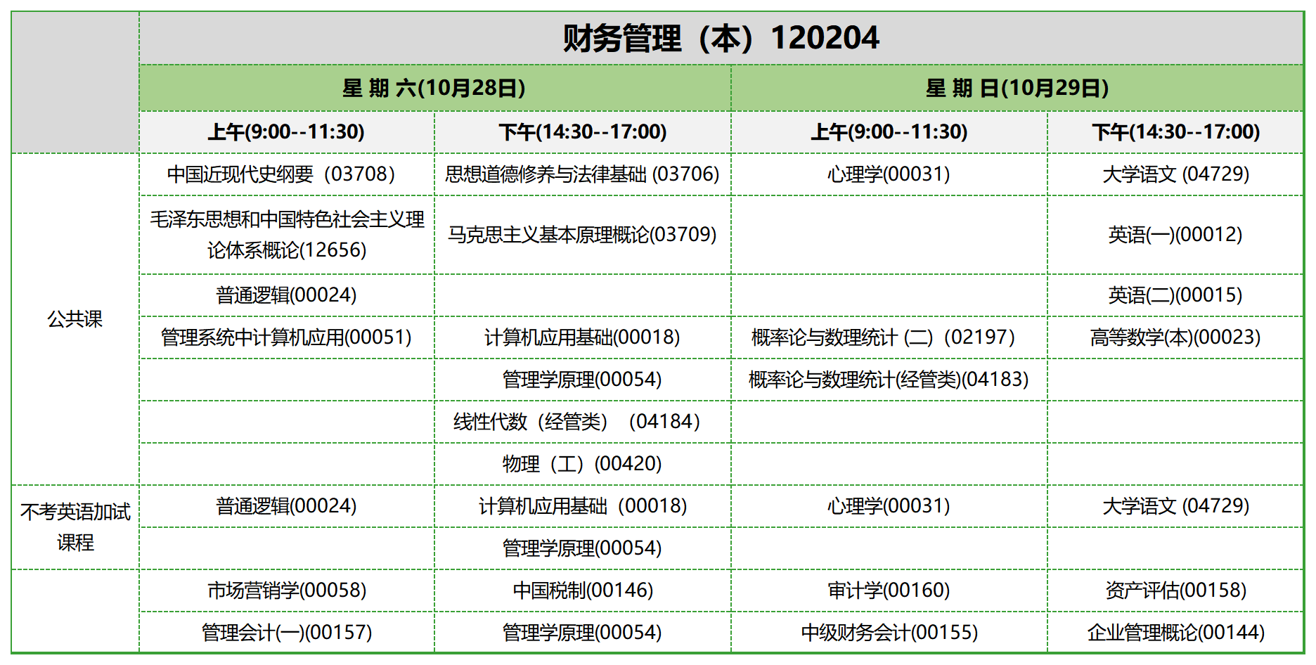 考试安排_财务管理(本)120204 考试安排_财务管理(本)120204