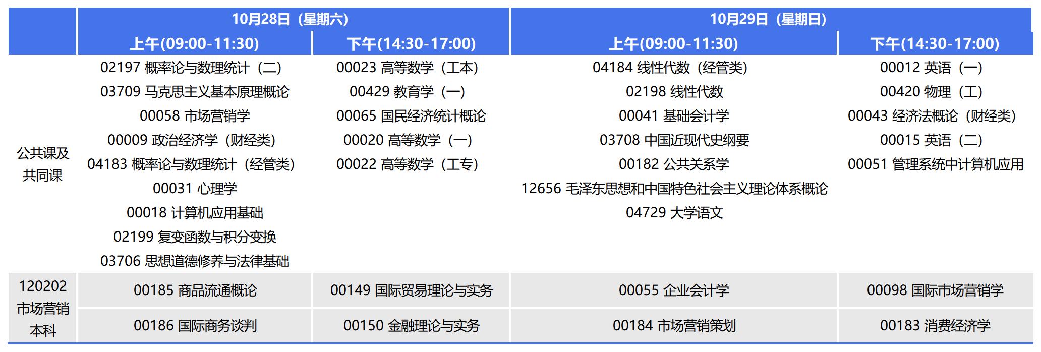 2023年10月重庆自考本科市场营销考试安排 2023年10月重庆自考本科市场营销考试安排