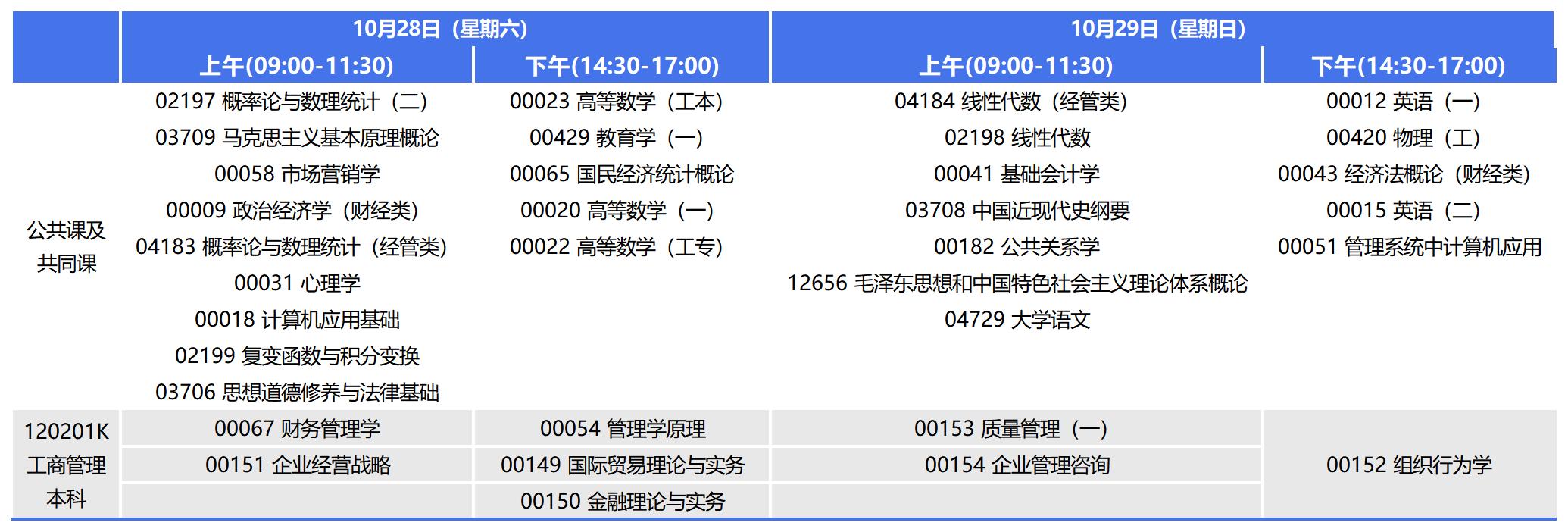 2023年10月重庆自考本科工商管理考试安排 2023年10月重庆自考本科工商管理考试安排