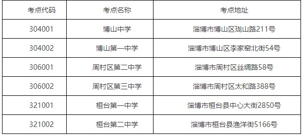 2023年10月淄博市自考考点安排 2023年10月淄博市自考考点安排