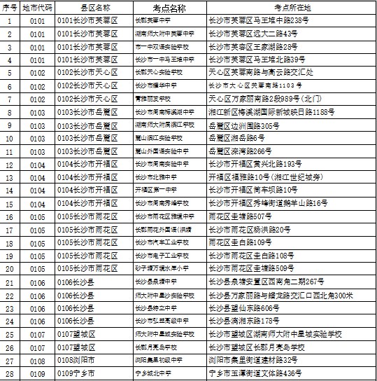 2023年10月长沙市自考考点 2023年10月长沙市自考考点