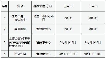 2024年山西自考考籍转出时限 2024年山西自考考籍转出时限