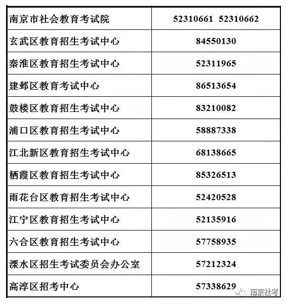 南京市各区招考中心咨询电话 南京市各区招考中心咨询电话