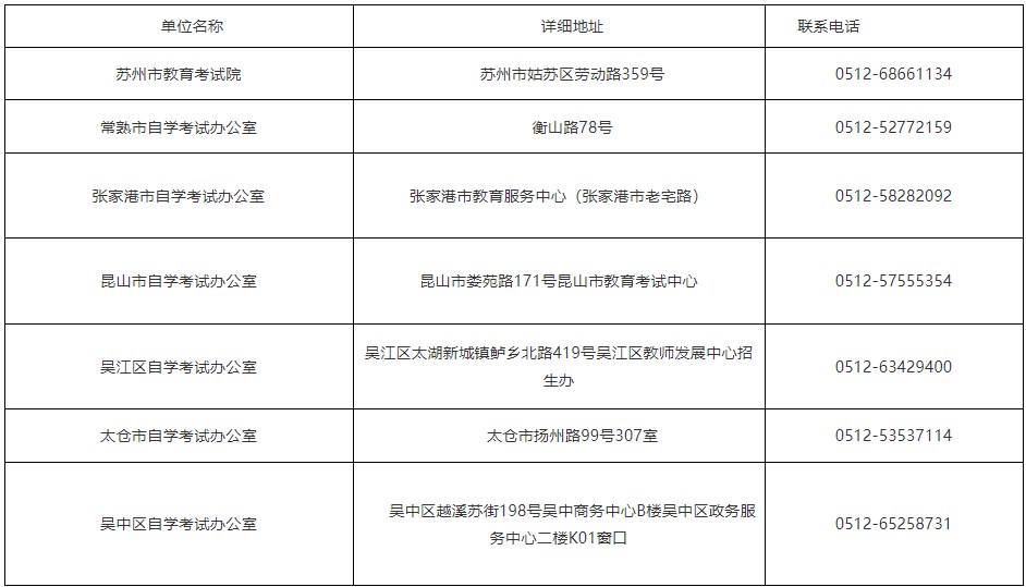 苏州大市各市(区)联系方式 苏州大市各市(区)联系方式