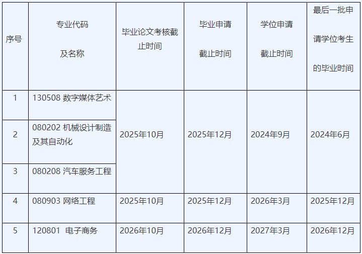 华南理工大学自考停考及退出主考专业过渡期内课程考核、毕业与学位工作安排 华南理工大学自考停考及退出主考专业过渡期内课程考核、毕业与学位工作安排