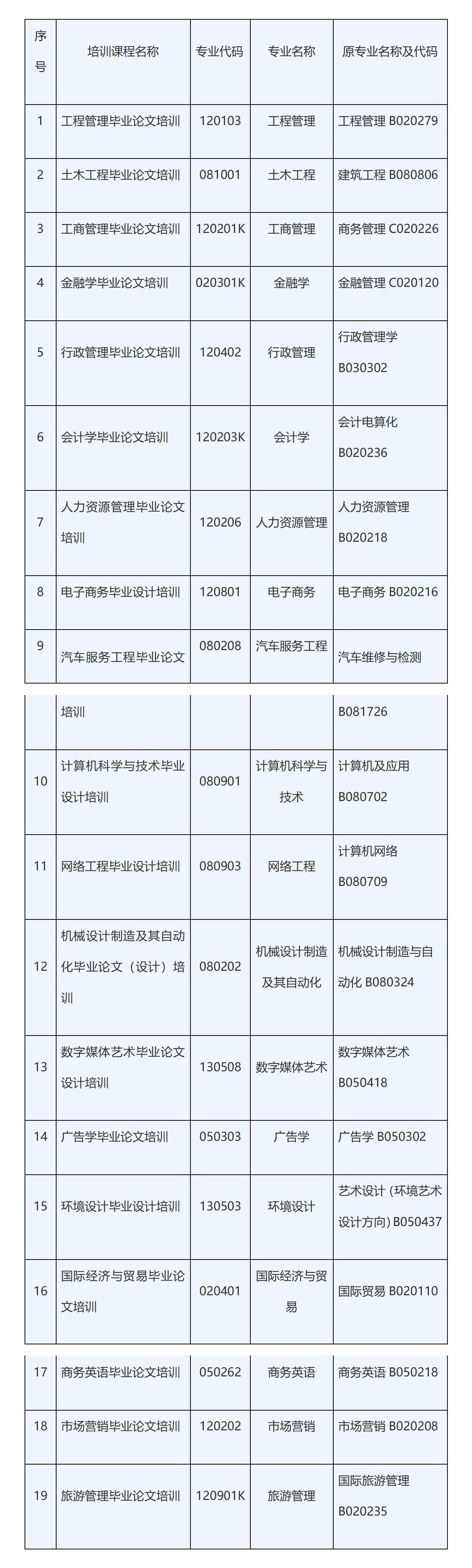 2024年第一期华南理工大学自考毕业论文(设计)培训班安排 2024年第一期华南理工大学自考毕业论文(设计)培训班安排