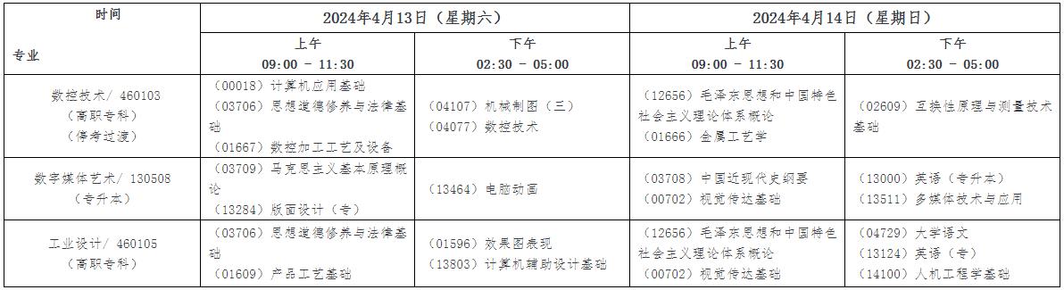 理论课程 理论课程