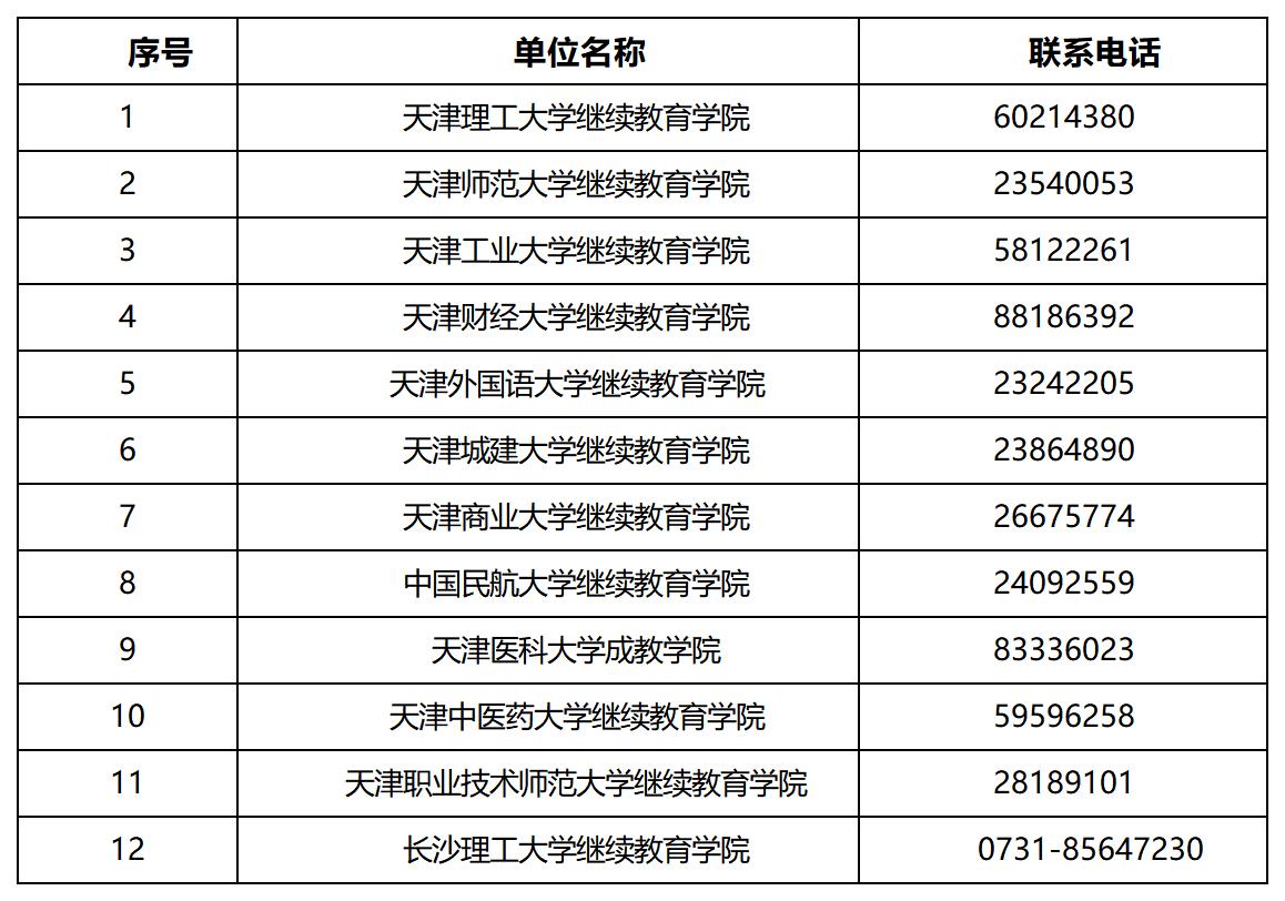 2024年4月天津自考各主考学校咨询电话 2024年4月天津自考各主考学校咨询电话