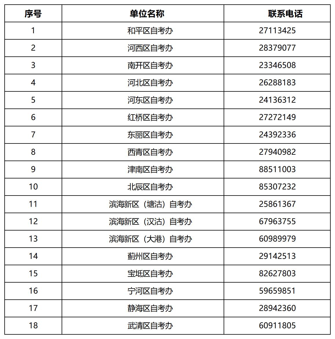 2024年4月天津自考各考区咨询电话 2024年4月天津自考各考区咨询电话