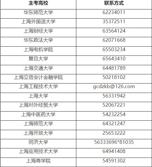 上海自考各主考高校的联系方式 上海自考各主考高校的联系方式