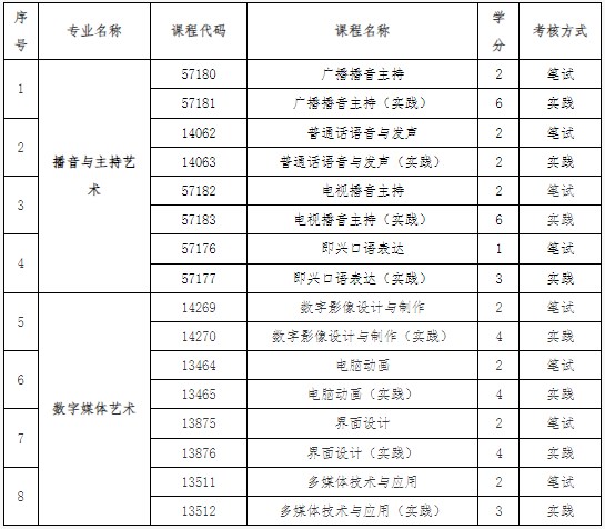 关于调整北京市自学考试部分课程设置等事项的通知 关于调整北京市自学考试部分课程设置等事项的通知