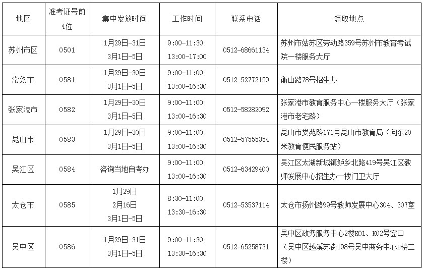 2023年下半年苏州市自学考试毕业证领取时间 2023年下半年苏州市自学考试毕业证领取时间