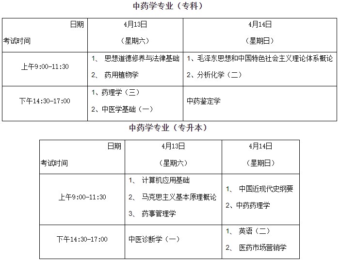 2024年4月上海中医药大学自考中药学考试安排1 2024年4月上海中医药大学自考中药学考试安排1